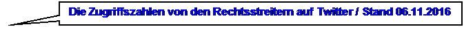 Rechteckige Legende: Die Zugriffszahlen von den Rechtsstreitern auf Twitter / Stand 06.11.2016
	

